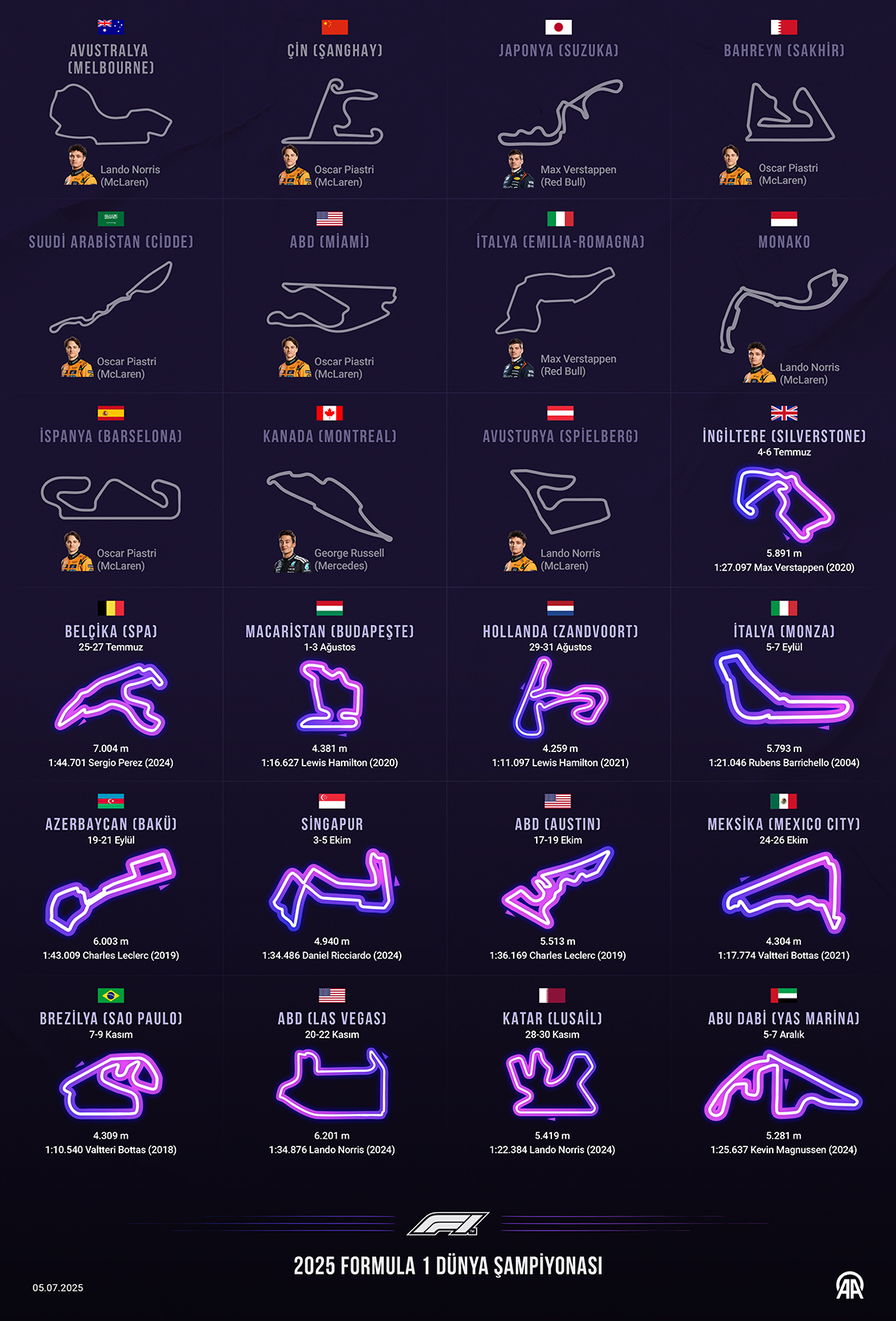 2025 Formula 1 Dünya Şampiyonası Takvimi