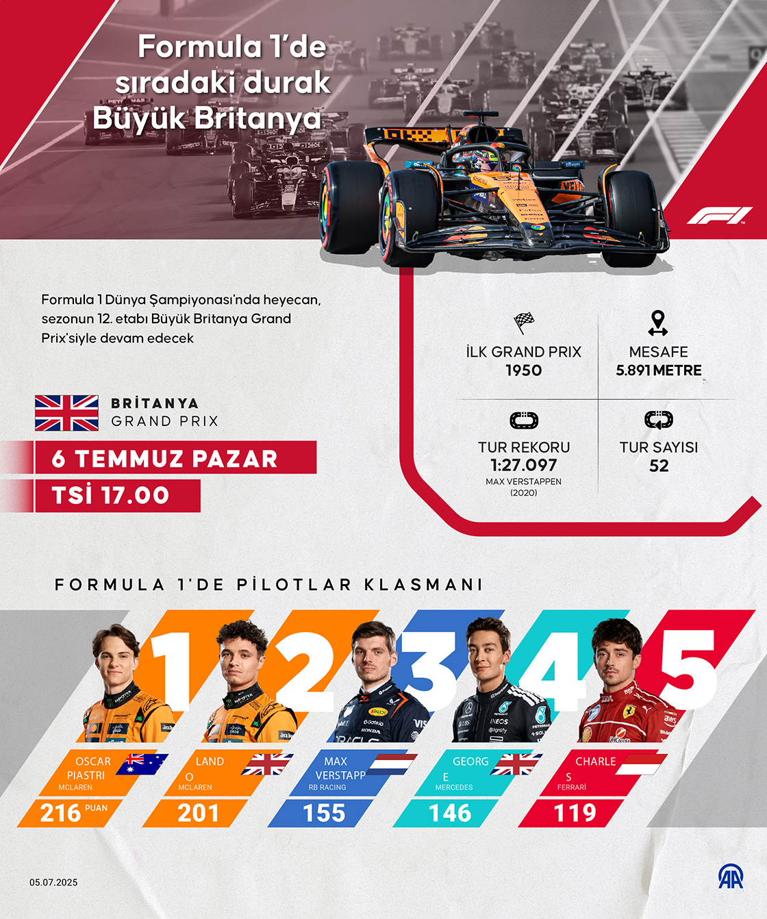 Formula 1’de sıradaki durak Büyük Britanya