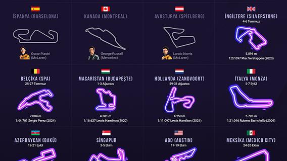 2025 Formula 1 Dünya Şampiyonası Takvimi