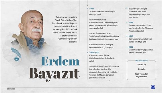 Modern Türk şiirinin coşkun kalemi: Erdem Bayazıt