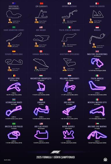 2025 Formula 1 Dünya Şampiyonası Takvimi