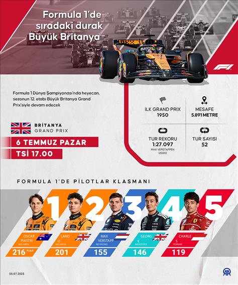 Formula 1’de sıradaki durak Büyük Britanya