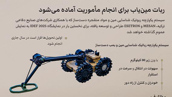 ربات مین‌یاب برای انجام مأموریت آماده می‌شود