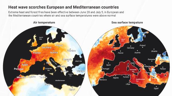 Heat wave scorches European and Mediterranean countries