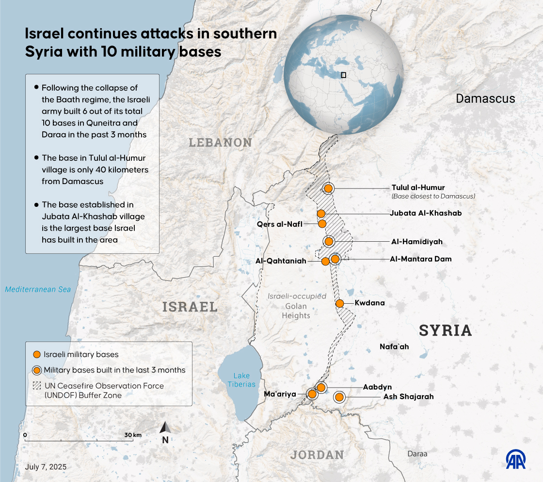 Israel continues attacks in southern Syria with 10 military bases