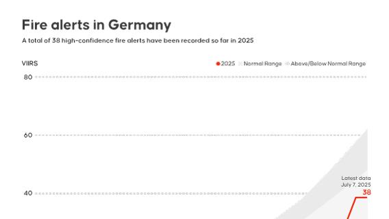 Fire alerts in Germany