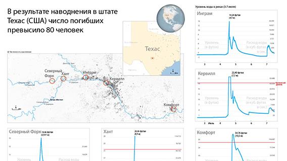 инфографика