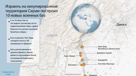 Израиль на оккупированной территории Сирии построил 10 новых военных баз