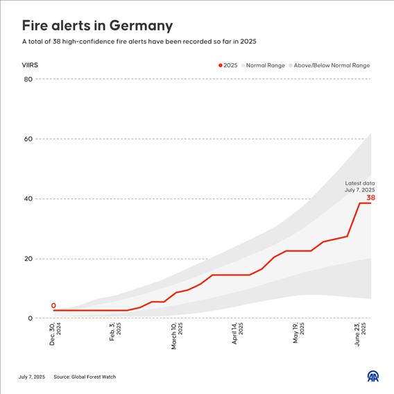 Fire alerts in Germany