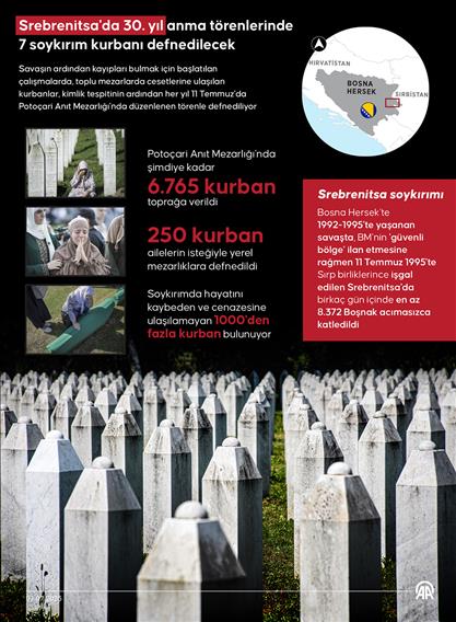 Srebrenitsa'da 30. yıl anma törenlerinde 7 soykırım kurbanı defnedilecek