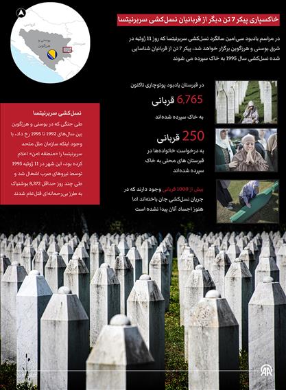 خاکسپاری پیکر 7 تن دیگر از قربانیان نسل‌کشی سربرنیتسا
