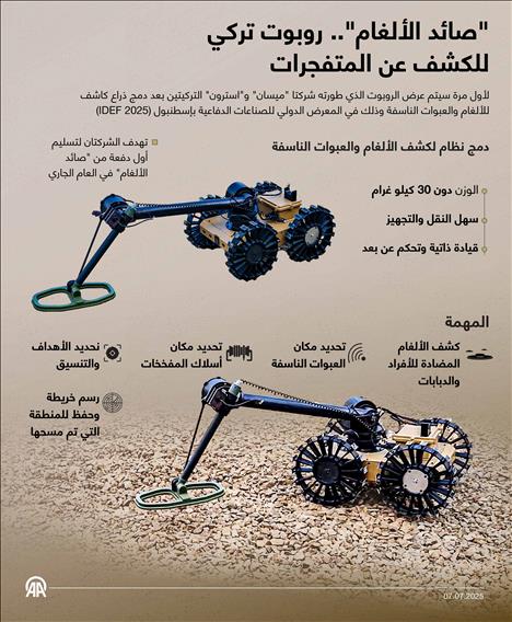 "صائد الألغام".. روبوت تركي للكشف عن المتفجرات