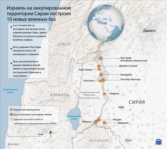 Израиль на оккупированной территории Сирии построил 10 новых военных баз