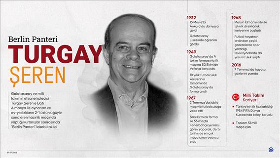 'Berlin Panteri': Turgay Şeren