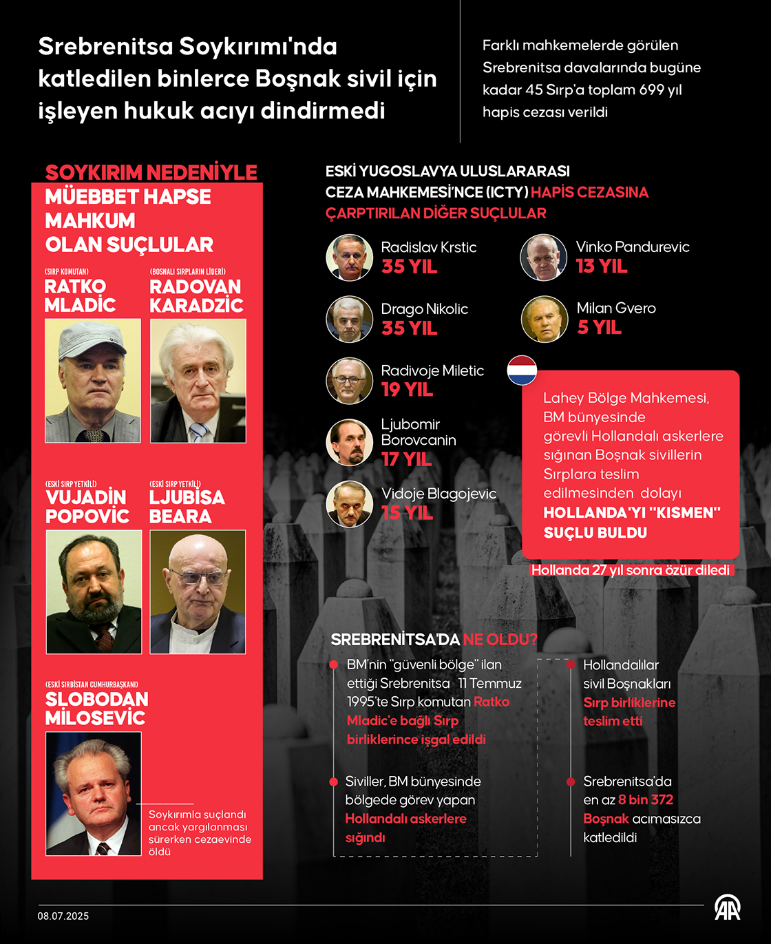 Srebrenitsa Soykırımı'nda katledilen Boşnak siviller için işleyen hukuk acıyı dindirmedi