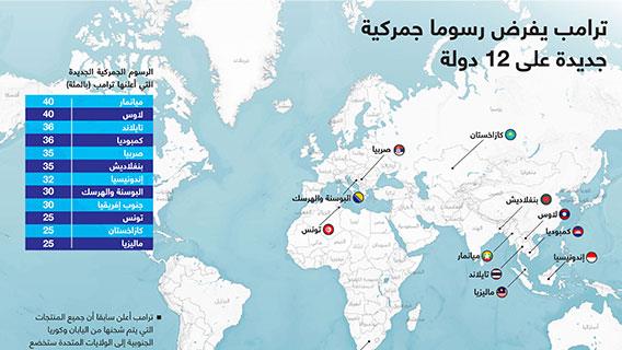 ترامب يفرض رسوما جمركية جديدة على 12 دولة