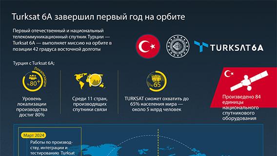 инфографика