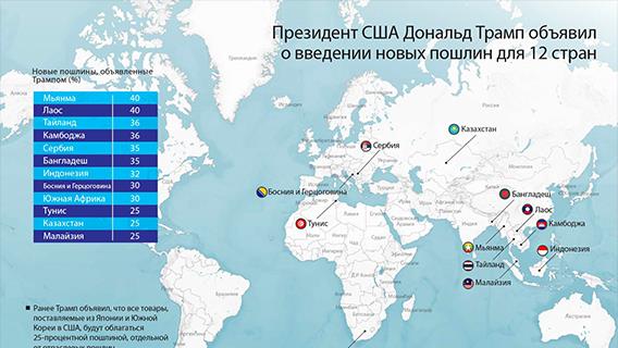инфографика