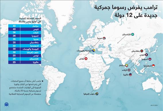 ترامب يفرض رسوما جمركية جديدة على 12 دولة