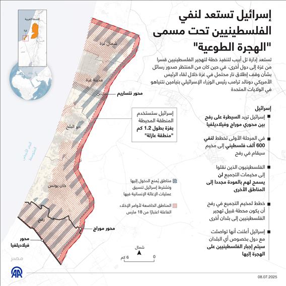 إسرائيل تستعد لنفي الفلسطينيين تحت مسمى "الهجرة الطوعية"