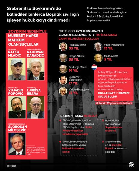 Srebrenitsa Soykırımı'nda katledilen Boşnak siviller için işleyen hukuk acıyı dindirmedi