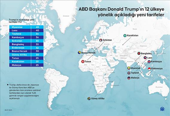 ABD Başkanı Donald Trump’ın 12 ülkeye yönelik açıkladığı yeni tarifeler