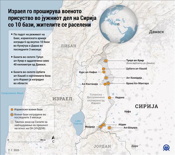 Израел го проширува военото присуство во јужниот дел на Сирија со 10 бази, жителите се раселени