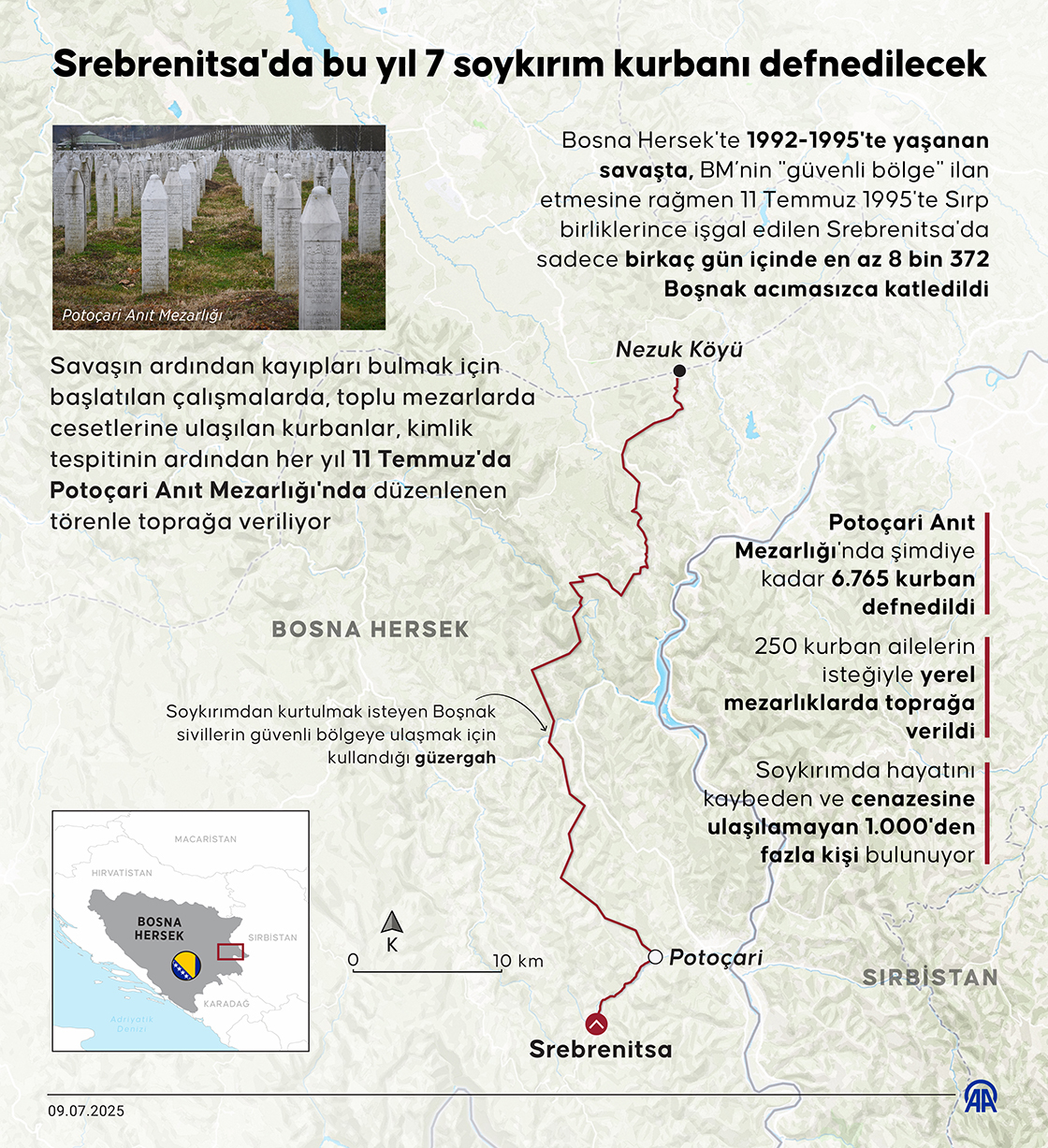 Srebrenitsa'da bu yıl 7 soykırım kurbanı defnedilecek