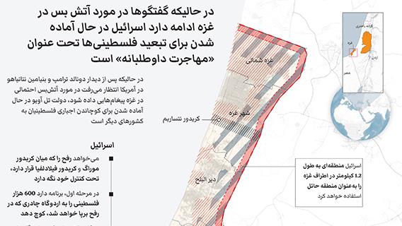 در حالیکه گفتگوها در مورد آتش بس در غزه ادامه دارد اسرائیل در حال آماده شدن برای تبعید فلسطینی‌ها تحت عنوان «مهاجرت داوطلبانه» است