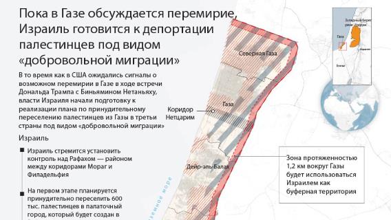 Пока в Газе обсуждается перемирие, Израиль готовится к депортации палестинцев под видом «добровольной миграции» 