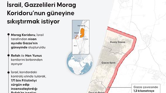 İsrail, Gazzelileri Morag Koridoru’nun güneyine sıkıştırmak istiyor