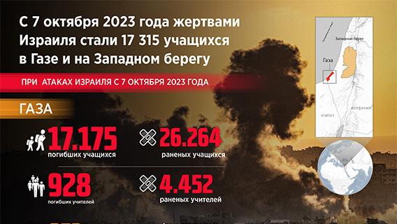 инфографика