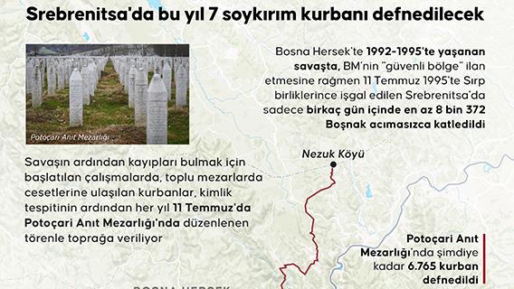 Srebrenitsa'da bu yıl 7 soykırım kurbanı defnedilecek