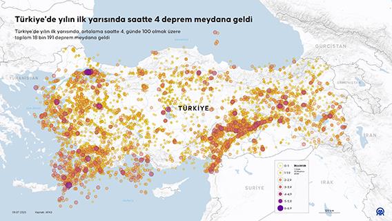 Türkiye'de yılın ilk yarısında saatte 4 deprem meydana geldi