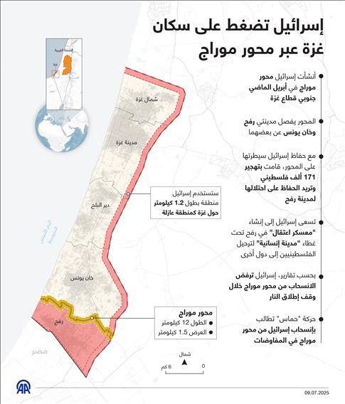 إسرائيل تضغط على سكان غزة عبر محور موراج