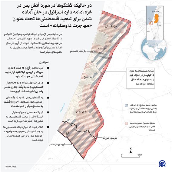 در حالیکه گفتگوها در مورد آتش بس در غزه ادامه دارد اسرائیل در حال آماده شدن برای تبعید فلسطینی‌ها تحت عنوان «مهاجرت داوطلبانه» است