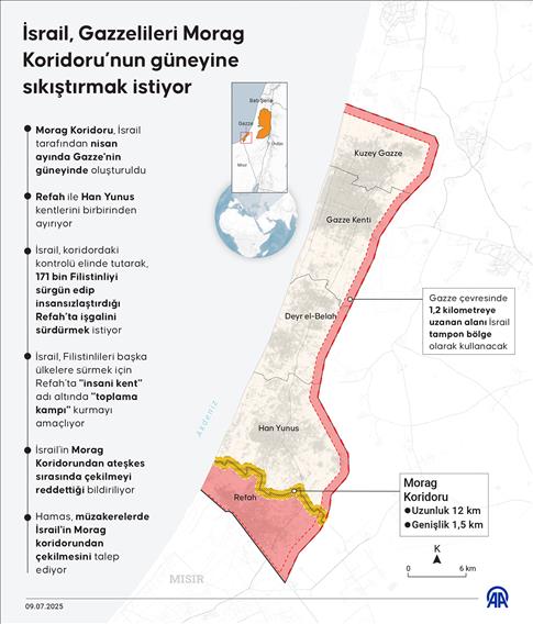 İsrail, Gazzelileri Morag Koridoru’nun güneyine sıkıştırmak istiyor