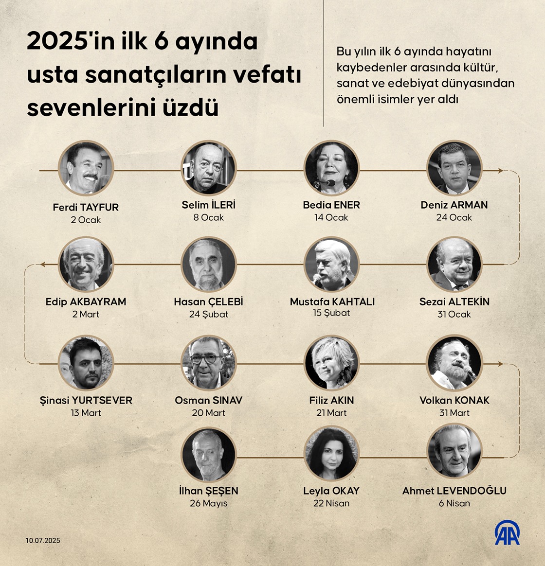 2025'in ilk 6 ayında usta sanatçıların vefatı sevenlerini üzdü