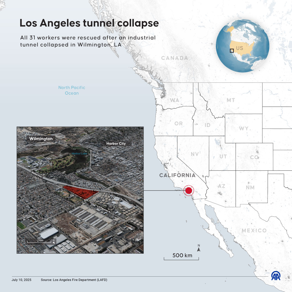 All 31 workers have been safely rescued after an industrial tunnel collapse in Wilmington, Los Angeles