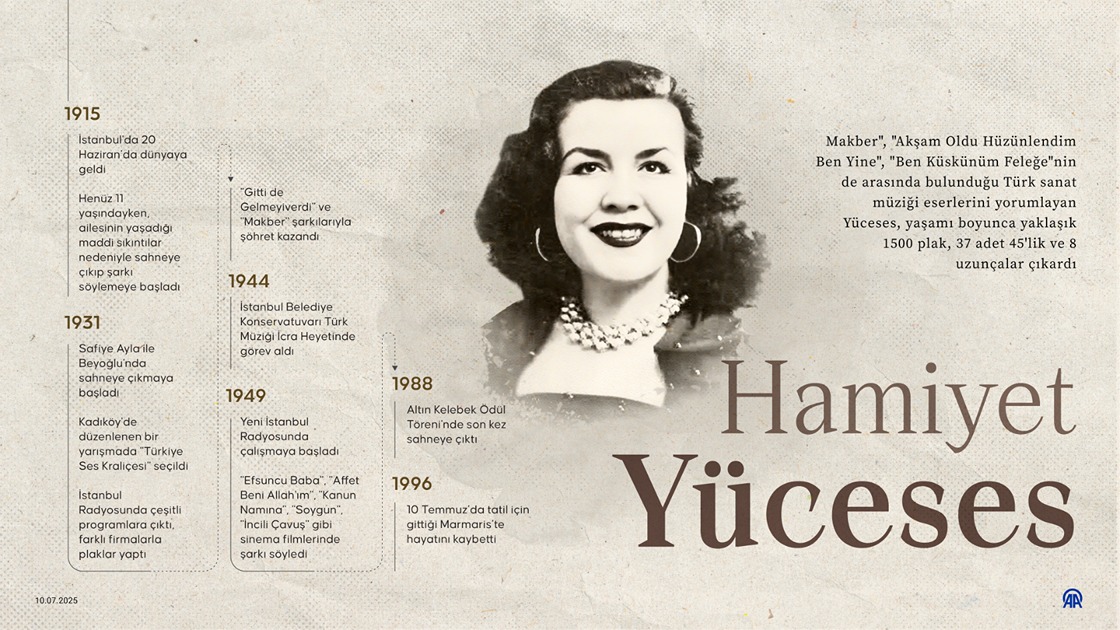 Sesin kraliçesi: Hamiyet Yüceses