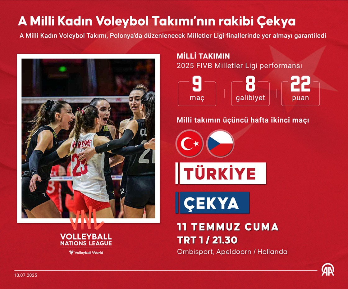 A Milli Kadın Voleybol Takımı, Milletler Ligi finallerini garantiledi