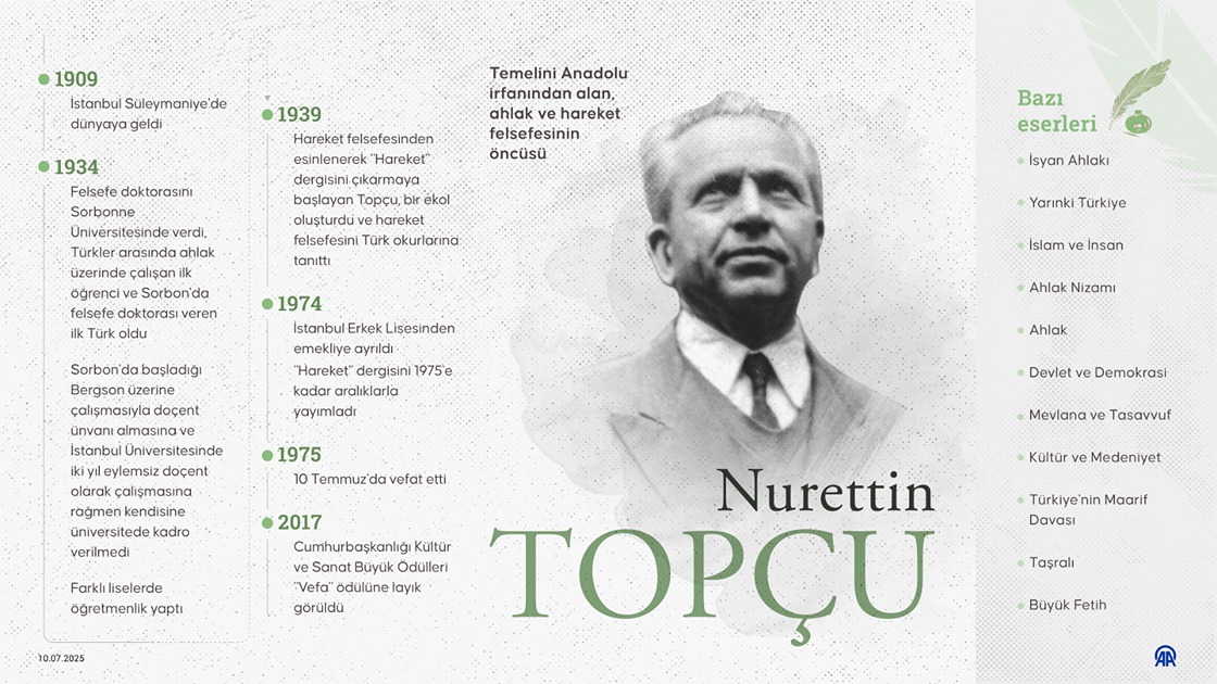 Temelini Anadolu irfanından alan, ahlak ve hareket felsefesinin öncüsü: Nurettin Topçu