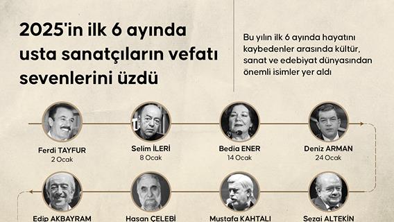 2025'in ilk 6 ayında usta sanatçıların vefatı sevenlerini üzdü