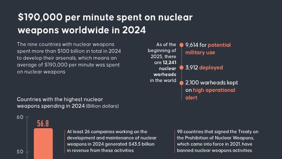Infographic