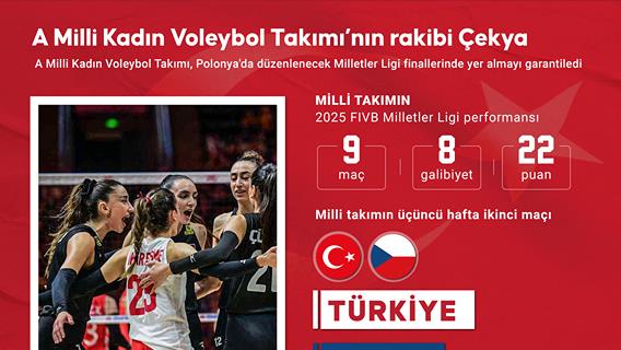 A Milli Kadın Voleybol Takımı, Milletler Ligi finallerini garantiledi