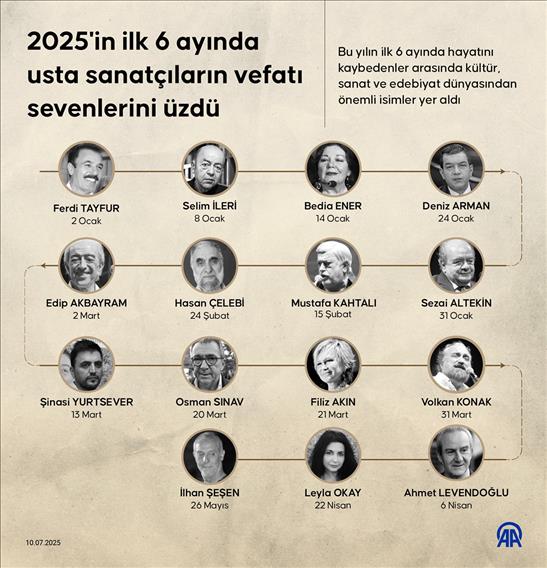 2025'in ilk 6 ayında usta sanatçıların vefatı sevenlerini üzdü