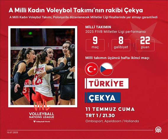 A Milli Kadın Voleybol Takımı, Milletler Ligi finallerini garantiledi