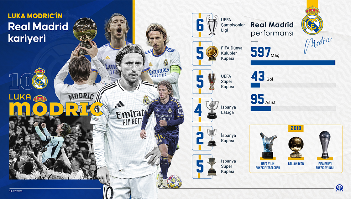 Luka Modric'in kupalarla dolu Real Madrid kariyeri sona erdi