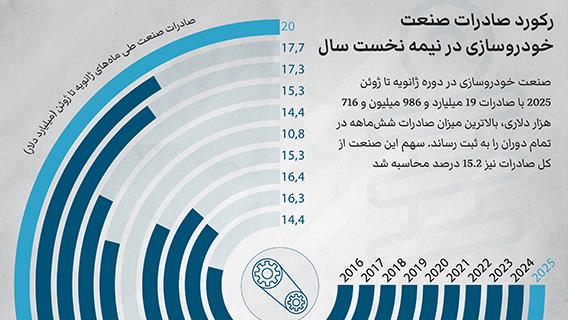 اینفوگرافیک
