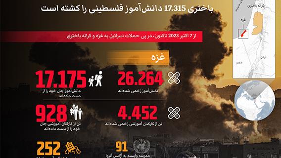 اینفوگرافیک